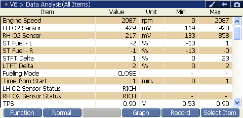 2000 RPM preview